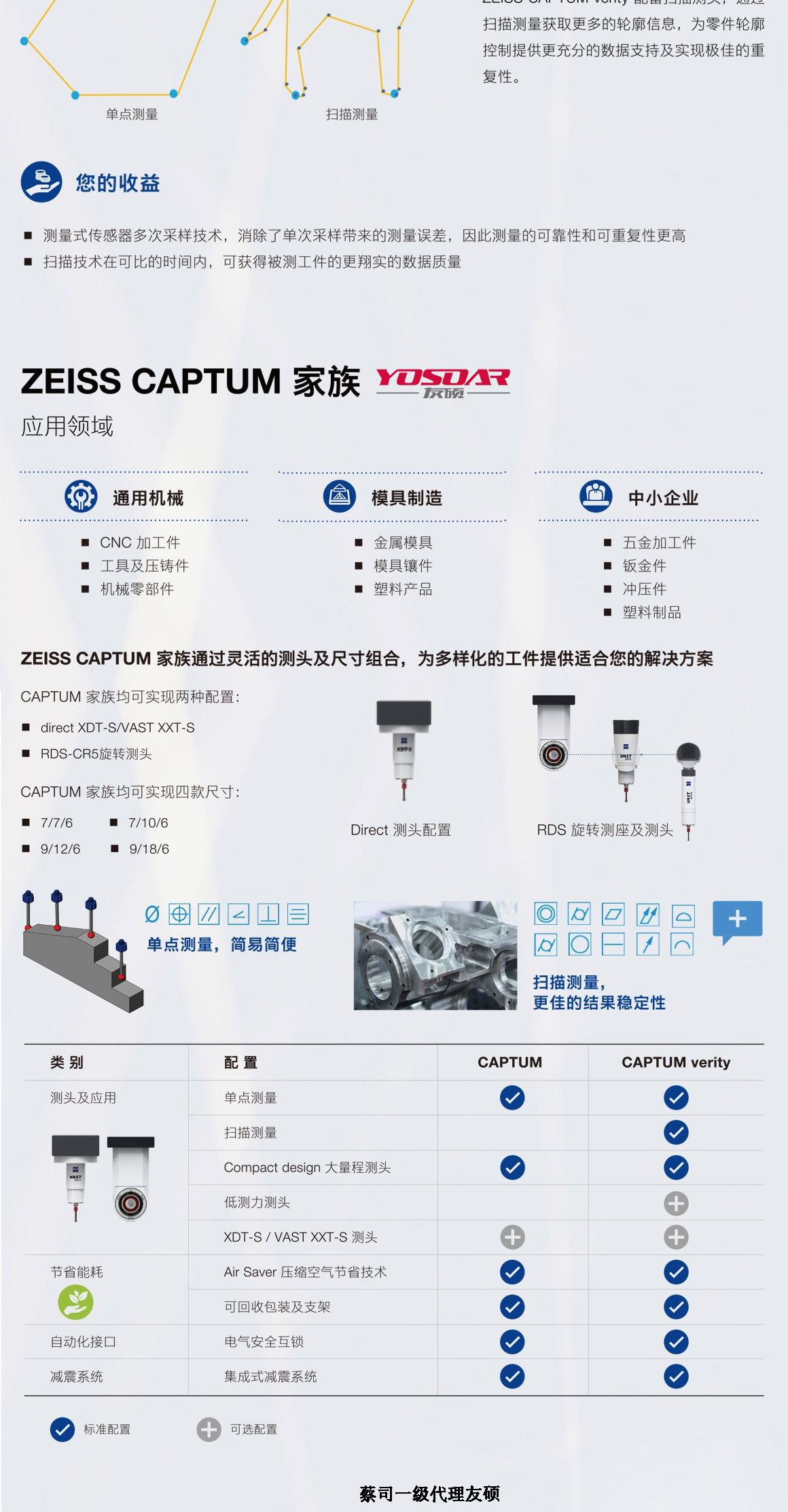 东方蔡司东方三坐标CAPTUM